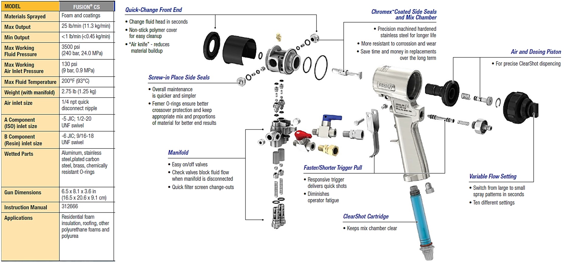 fusion cs info